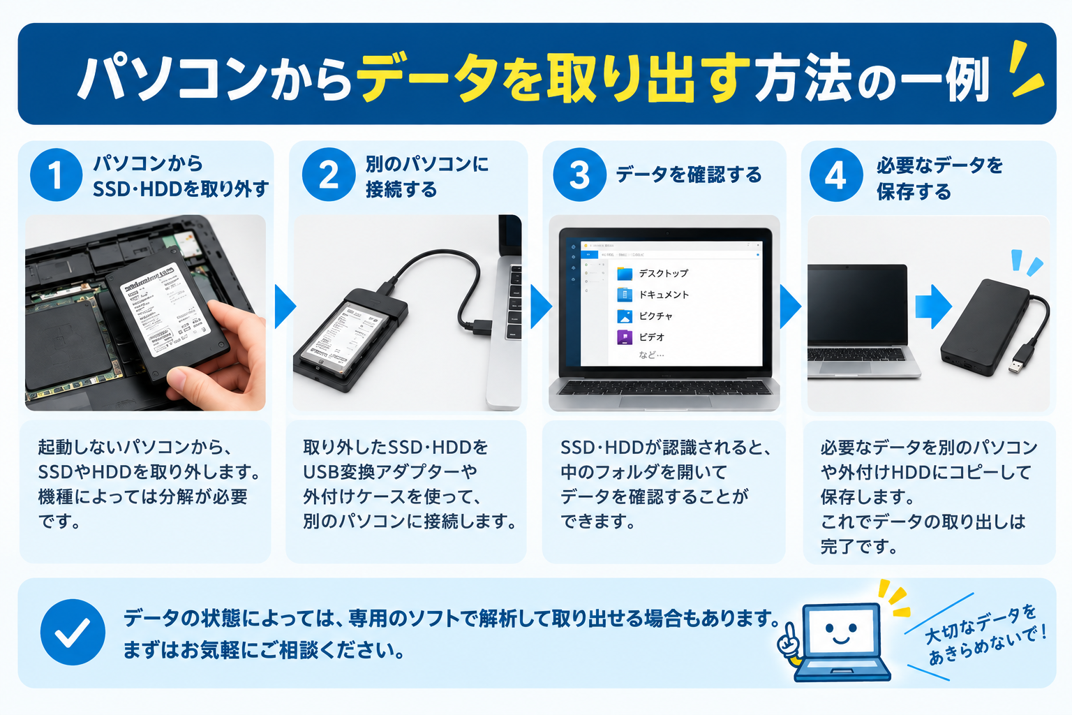起動しないパソコンからSSD・HDDを取り外してデータを取り出す方法
